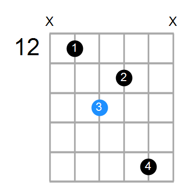 Emaj7/A Chord